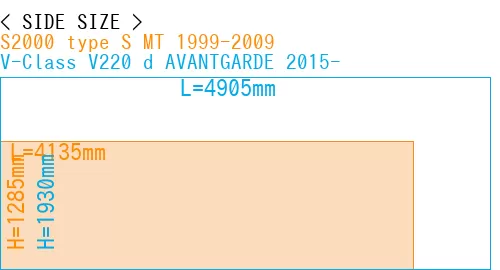 #S2000 type S MT 1999-2009 + V-Class V220 d AVANTGARDE 2015-